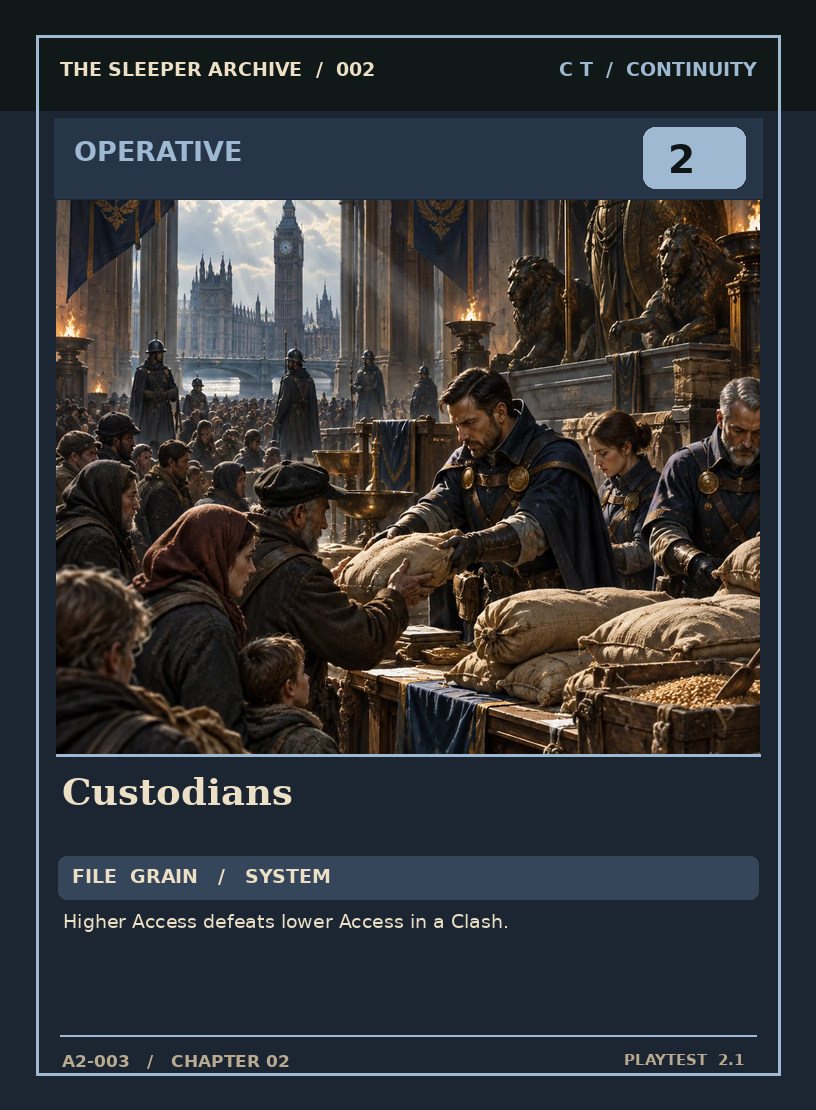 Custodians — CONTINUITY OPERATIVE