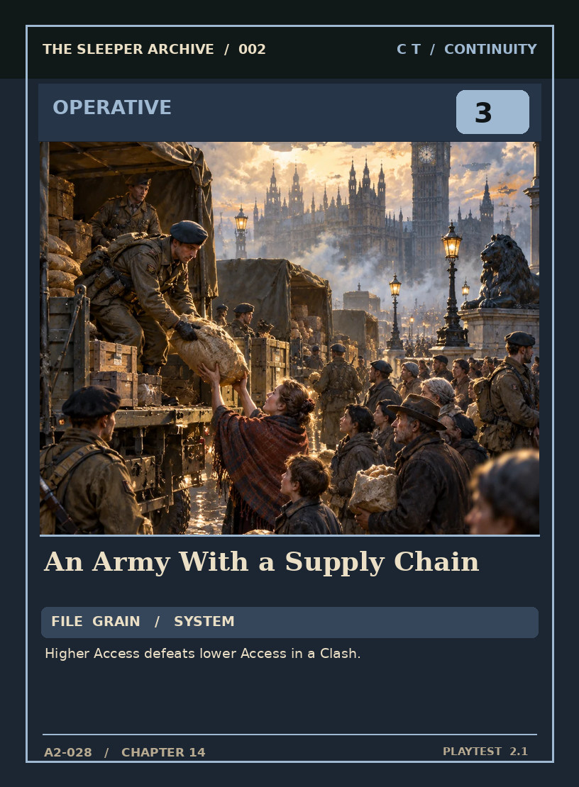 An Army With a Supply Chain — CONTINUITY OPERATIVE